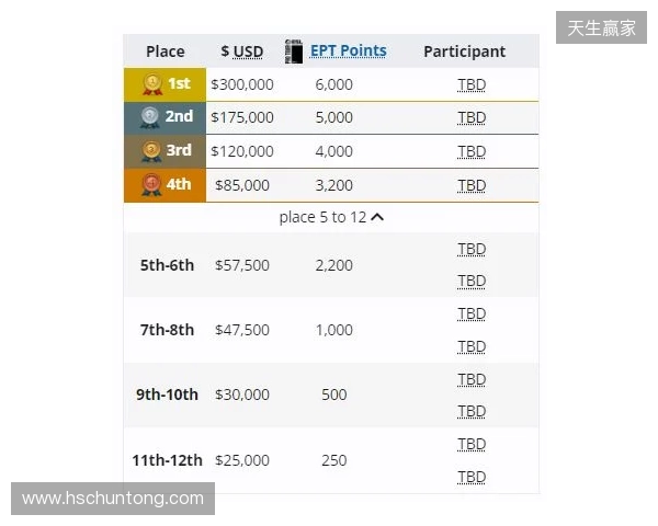 梦幻联赛小组赛一阶段结束，XG晋级第二阶段，今晚对阵Liquid