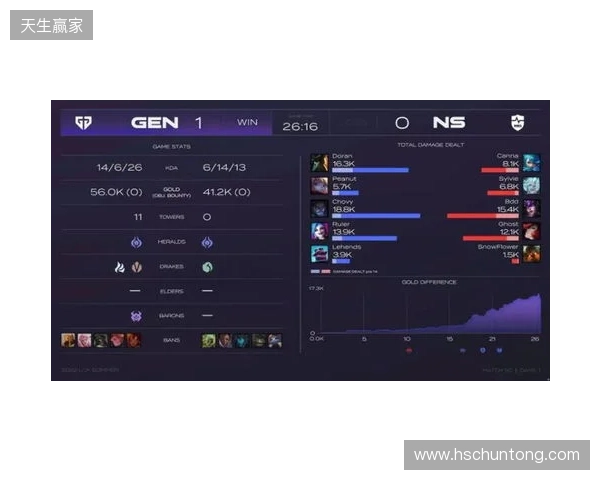 EPL S23第一阶段：游刃有余！G2 2-0 GG