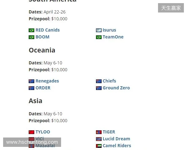 FaZe确认参加HLC贝尔格莱德，为Major席位做最后一搏